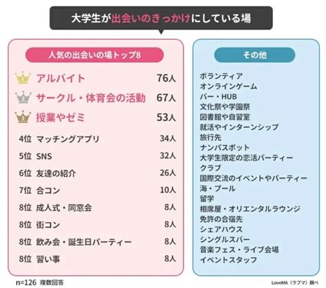 佐世保出会い|佐世保の出会いの場おすすめ6選。人気の場所やアプ。